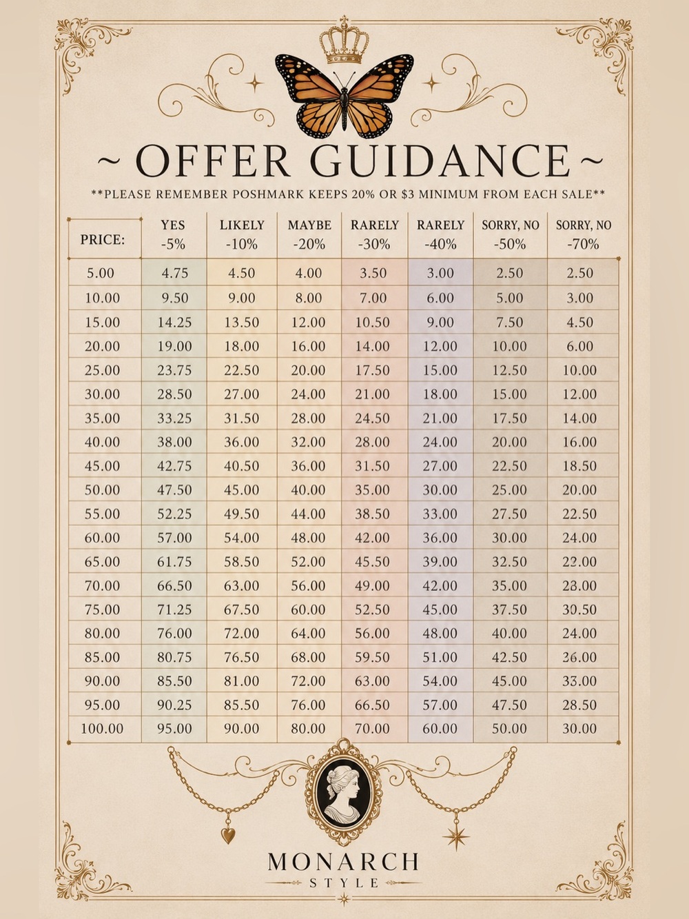Offer guidance chart🕯️